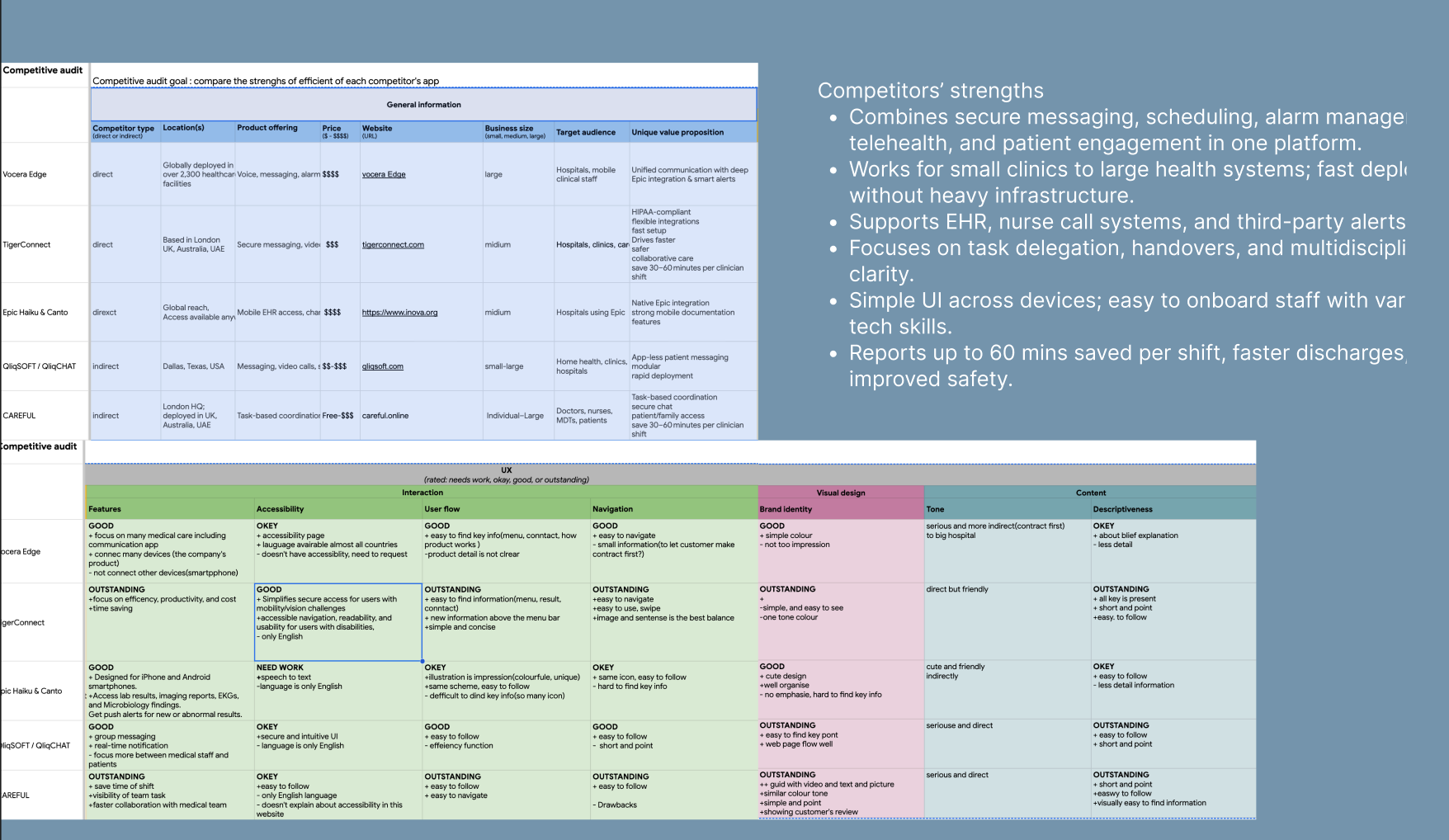Competitive audit of healthcare apps comparing features, accessibility, and UX across platforms