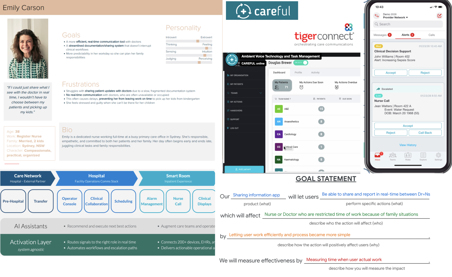 User persona Emily Carson, competitor app screenshots, and system architecture for healthcare communication