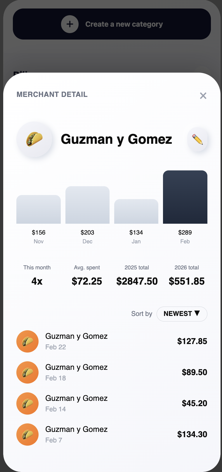 Merchant detail for Guzman y Gomez with bar chart history and transaction list